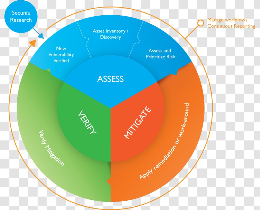 Vulnerability Management Computer Software Patch Secunia - Explosion Diagram Transparent PNG