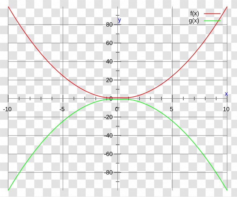 Circle Angle Area Font - Plot - Curve Transparent PNG