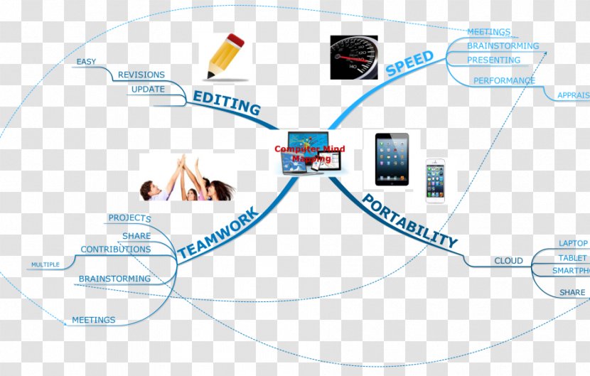 Wiring Diagram Computer Monitors Wire Drawing - Mindmap Transparent PNG