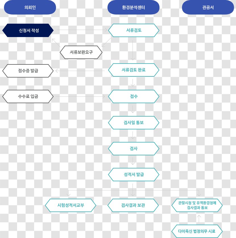 Research Laboratory Result Experiment Analysis - Screenshot - Environmental Information Transparent PNG