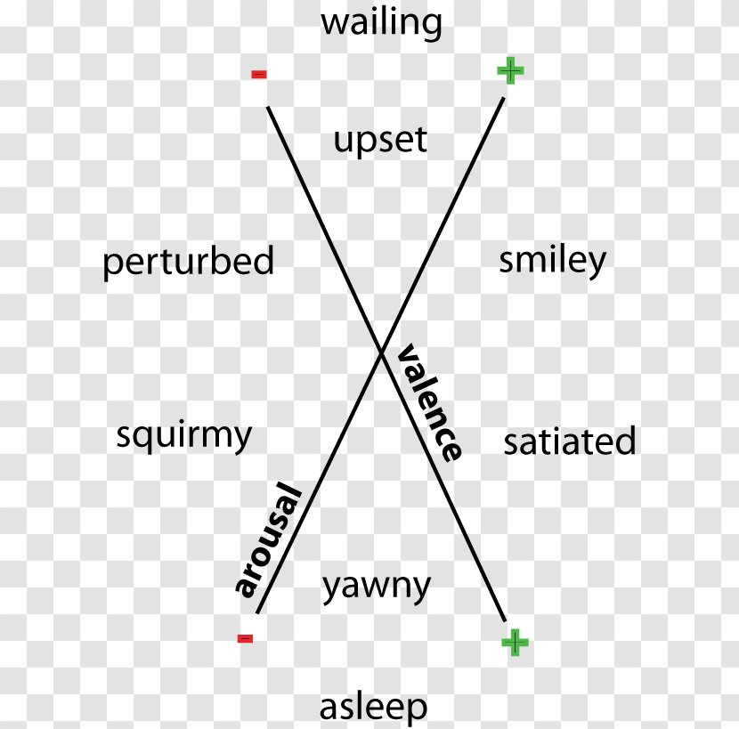 Valence Line Arousal Point Affect - Fear Transparent PNG