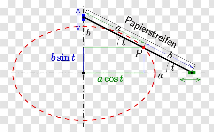 Ellipse Curve Oval Circle Hyperbola - Locus Transparent PNG