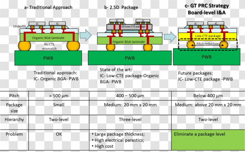 Integrated Circuits & Chips Wiring Diagram Surface-mount Technology - Reliability - Electrical Engineering Transparent PNG