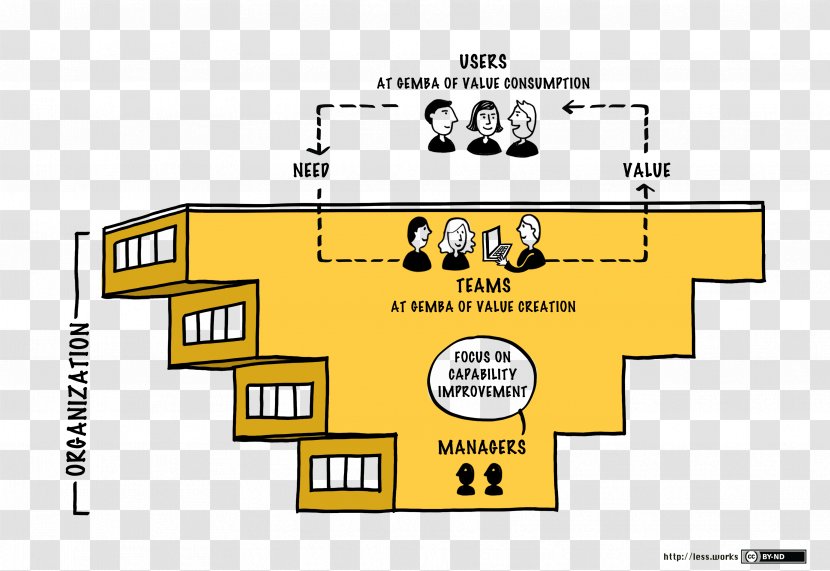 Agile Software Development Scrum Computer Organization - Cartoon - Largescale More With Less Transparent PNG