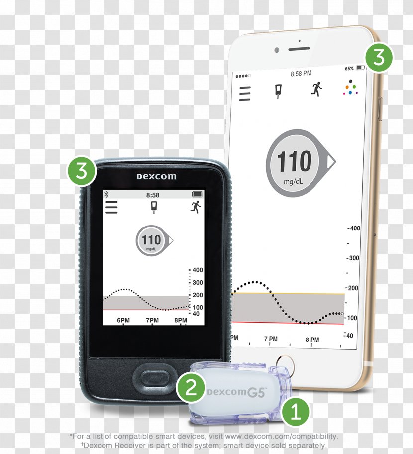 LG G5 Dexcom Continuous Glucose Monitor G4 Blood Monitoring - Smartphone - Telephony Transparent PNG