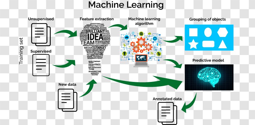 Machine Learning Algorithms Deep Artificial Intelligence Computer Science - Data Mining Transparent PNG