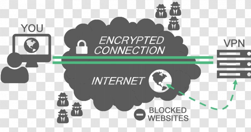 Virtual Private Network Tunneling Protocol IP Address Tor - Anonymous Web Browsing - Communication Transparent PNG