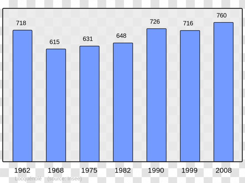 Beauvais Abancourt Grandvilliers Annot Population - Commune Transparent PNG