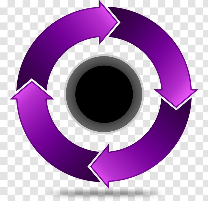 Flowchart Diagram Organization Pie Chart - Purple - Flow Charts Transparent PNG