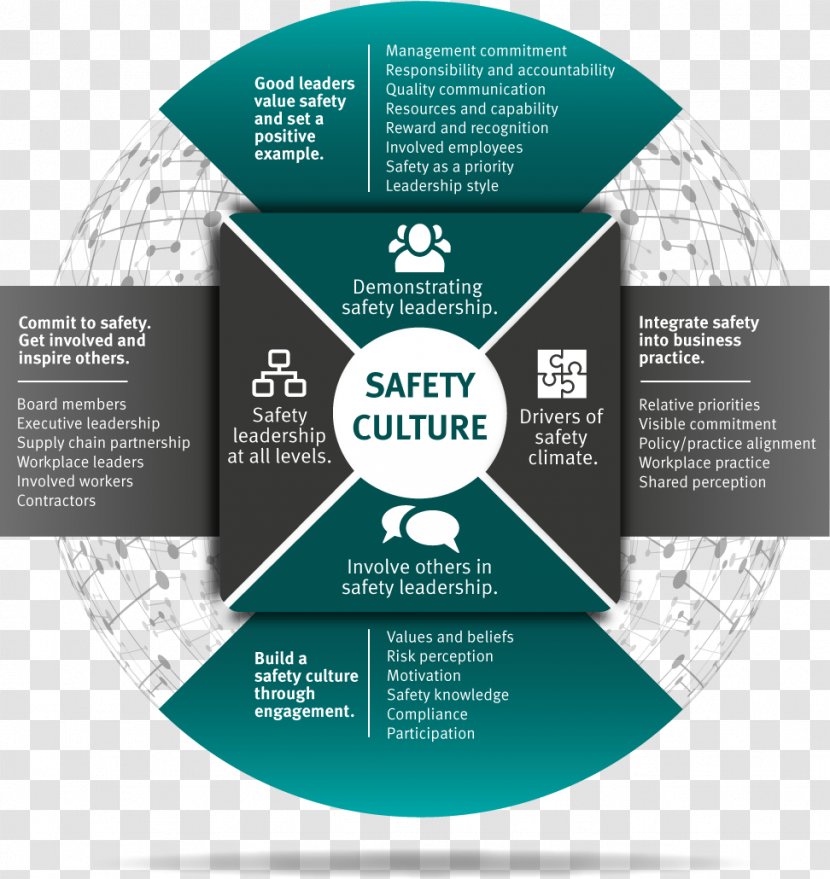 Safety Culture Management Systems Queensland Leadership - Text - Enterprise Employee Motivation Slogan Transparent PNG