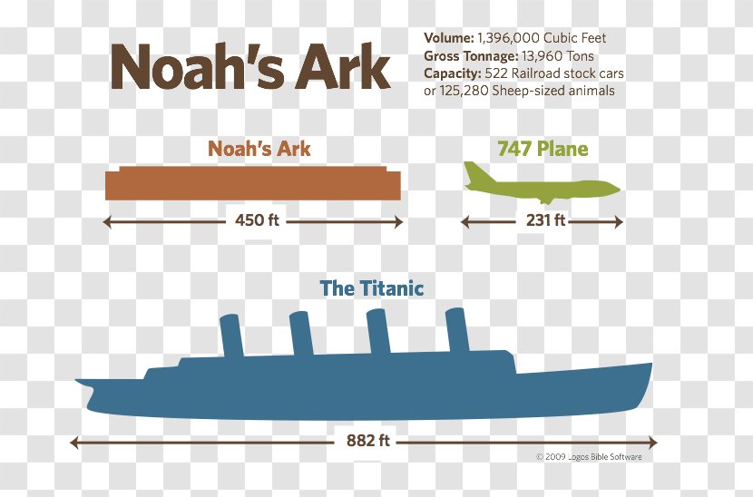 Noah's Ark Genesis Bible Johan's ARK: Survival Evolved Transparent PNG