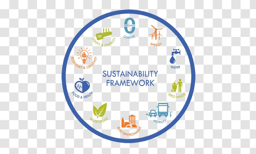 Sustainability Smart City Sustainable Environment - Framework Transparent PNG