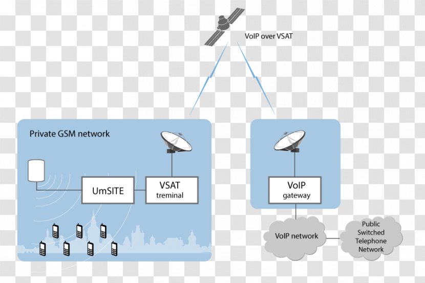 GSM-R Mobile Phones GSM Frequency Bands Base Station Controller - Communication - Wescheme Transparent PNG