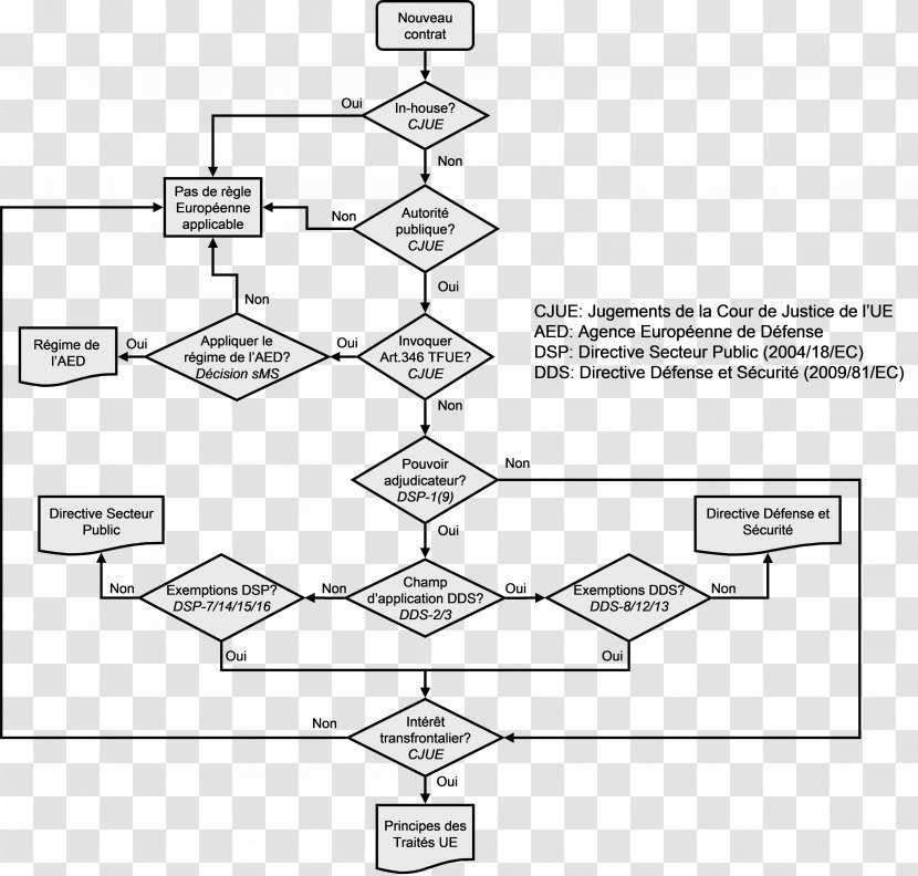 Government Procurement European Union Public Service Directive Transposition - Area - Paper Transparent PNG