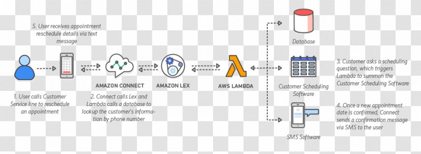 Natural Language Processing Artificial Intelligence Machine Learning Finance Robot - Large Data Analysis Transparent PNG