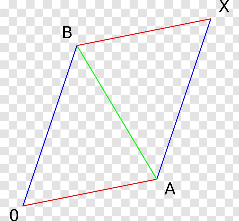 Complex Number Imaginary Unit Equation Real Square Root - Zero Of A Function - Vector Transparent PNG