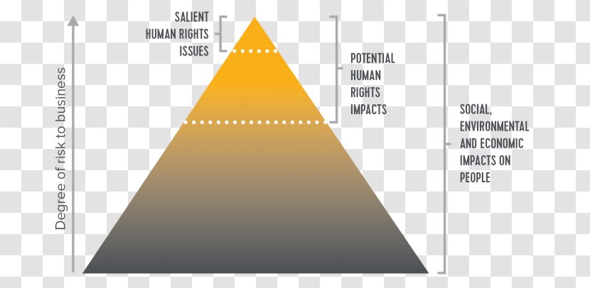 United Nations Guiding Principles On Business And Human Rights Critical Thinking - Law Transparent PNG