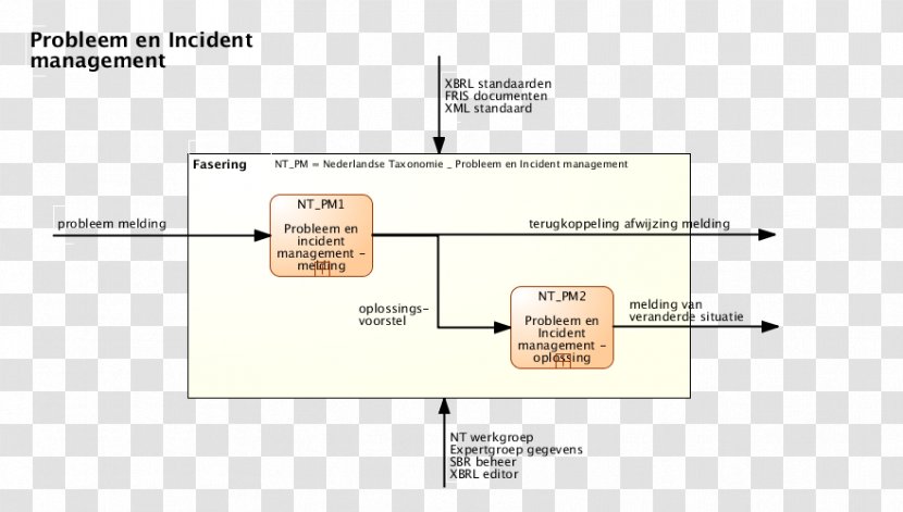 Paper Line Angle - Diagram - Incident Management Transparent PNG
