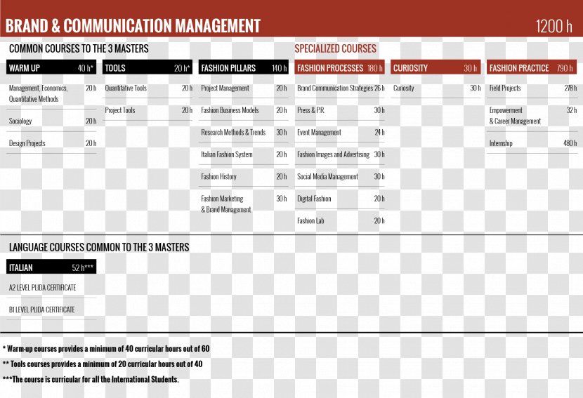 Milano Fashion Institute Master's Degree Product Management Brand - Web Page - School Transparent PNG