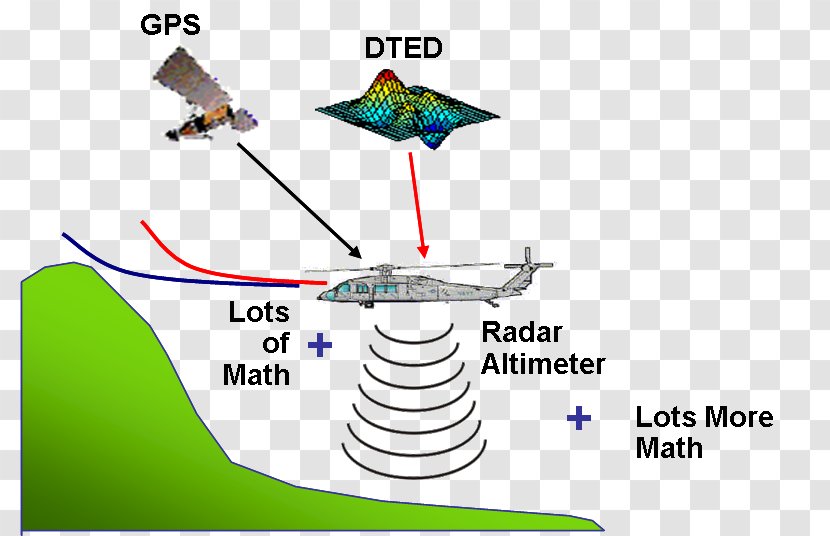 Diagram Technology - Water Transparent PNG