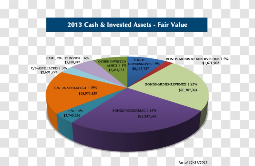 Financial Statement Diagram Chart Annual Report - Thatre Board Of Directors Transparent PNG