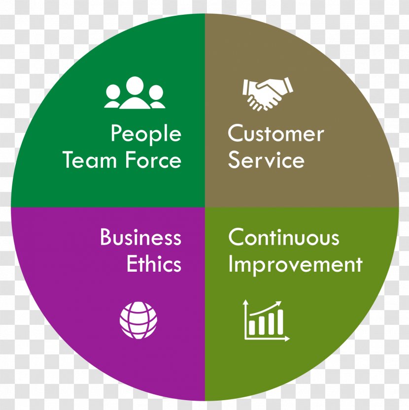 Value Ethics Customer Service - Added Transparent PNG