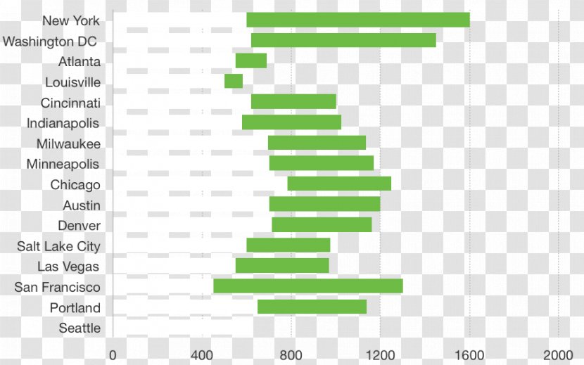 Document Line Angle Brand - Plot Transparent PNG