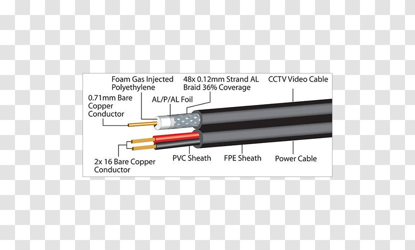 Coaxial Cable Electrical RG-59 Closed-circuit Television RG-6 - Closedcircuit - Wires Transparent PNG