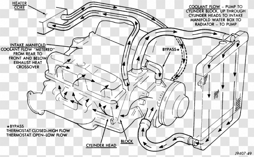 Dodge Durango 2001 Ford F-150 Dakota - Internal Combustion Engine Cooling Transparent PNG