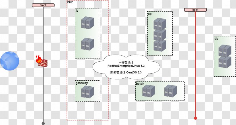 Product Design Line Angle Technology Transparent PNG