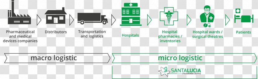 Logistics Business Process Inventory Flow Diagram - Management - Bedside Cabinets Transparent PNG