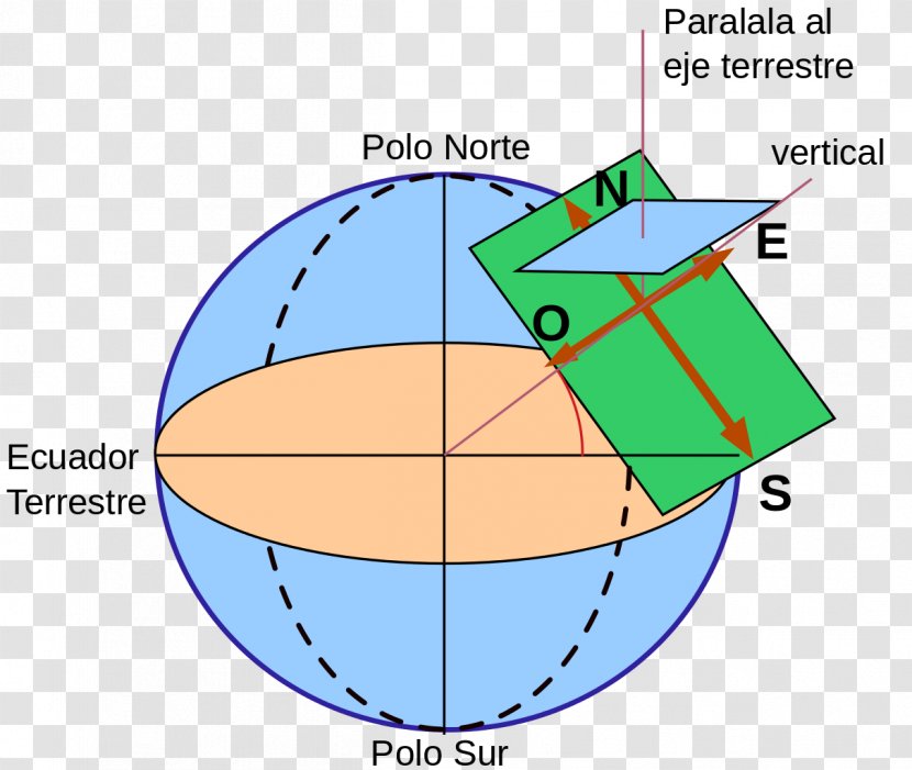 Line Sundial Gnomon Angle Solar Time - Area Transparent PNG