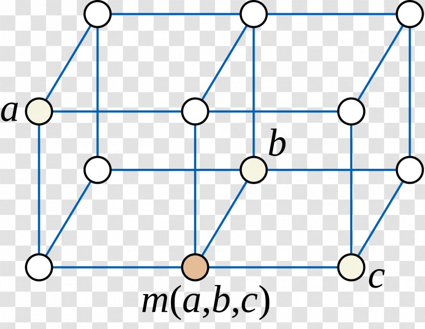 Distributive Lattice Median Graph Theory - Text - Combination Of And Transparent PNG