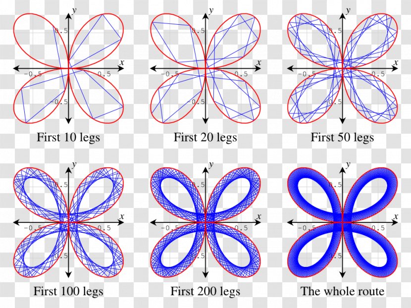 Bicycle Wheels Line Number Point - Symmetry Transparent PNG