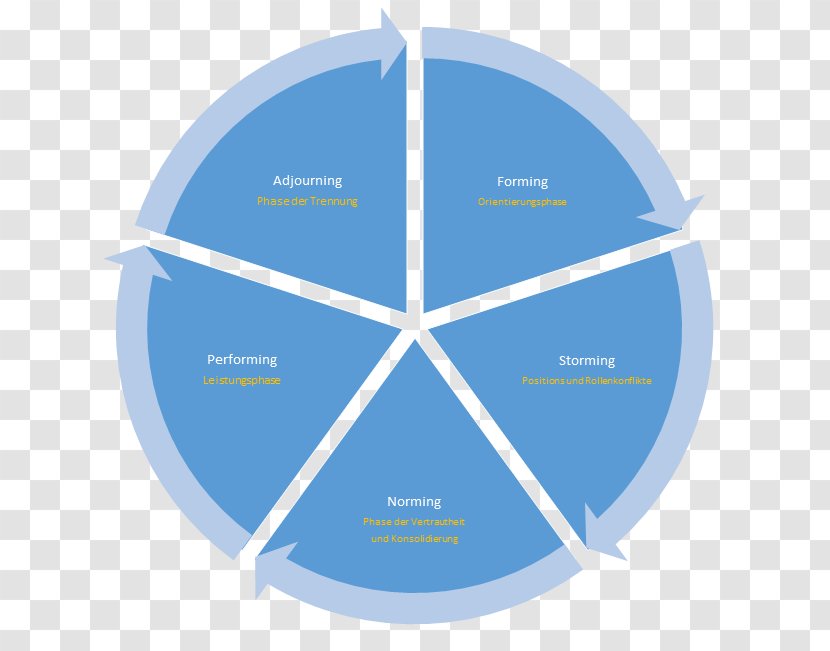 Market Segmentation Management Organization Education Business - Text - Sequence Transparent PNG