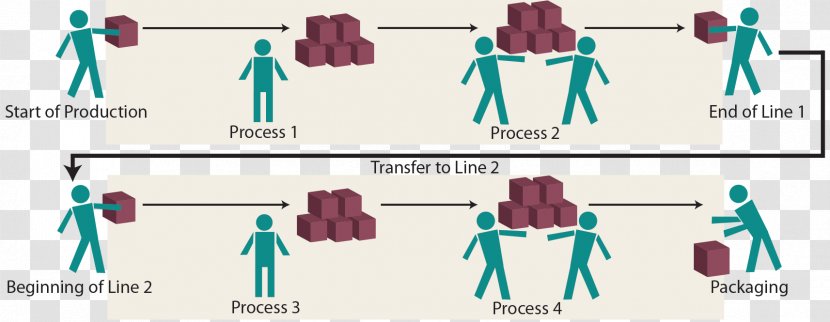 Kaizen Business Process Continual Improvement Assembly Line - Flower - Quick Processing Transparent PNG