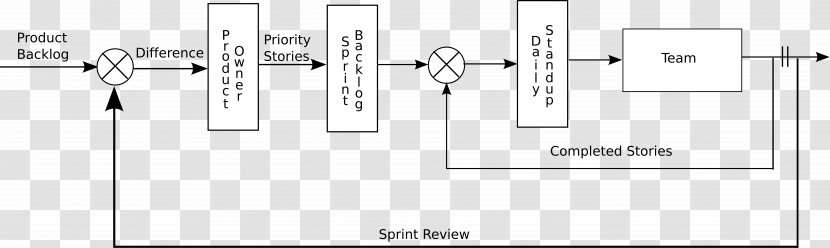 Integrated Circuits & Chips Analog Circuit Design Current Mirror Electronic Special Forces Group 2 - Tree - Scrum Sprint Transparent PNG