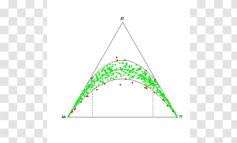 Triangle Graphics Point Diagram - Symmetry Transparent PNG