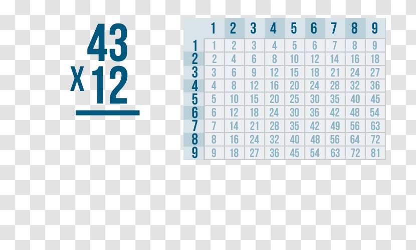 Numerical Digit Multiplication Table Number Division - Worksheet - Mathematics Transparent PNG