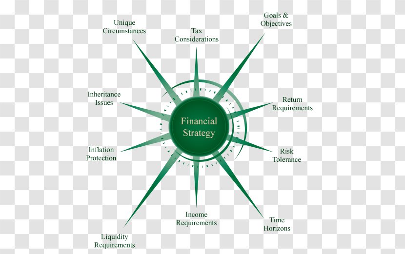 Finance Financial Plan Strategic Management Services Investment Strategy - Brand Transparent PNG