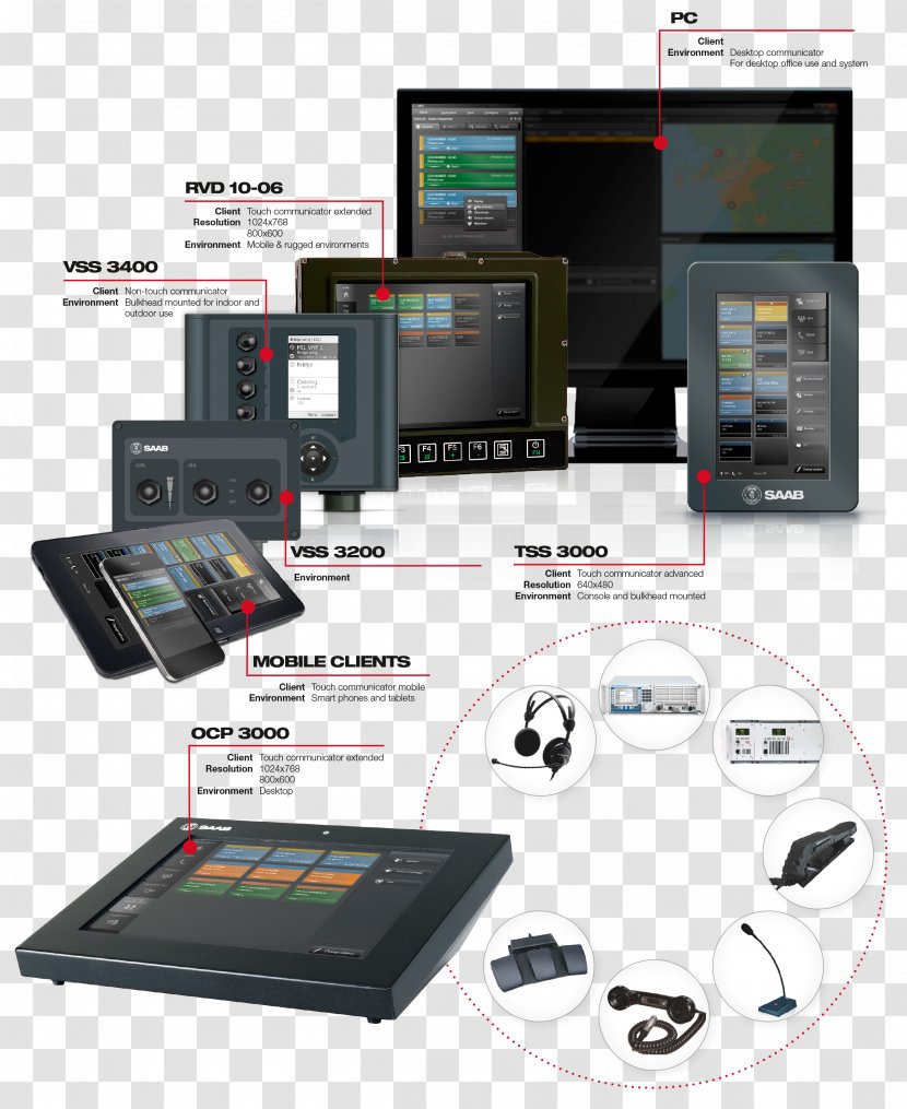 TactiCall Recruitment Computer Software Saab 91 Safir Electronics Hardware - Technology - Automobile Transparent PNG