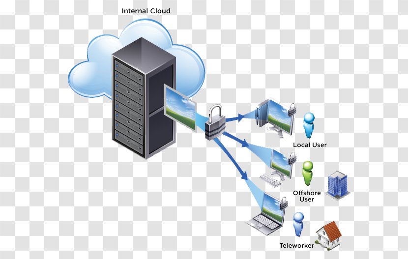 Desktop Virtualization Remote Software Virtual Infrastructure Terminal Server - Cloud Computing Transparent PNG