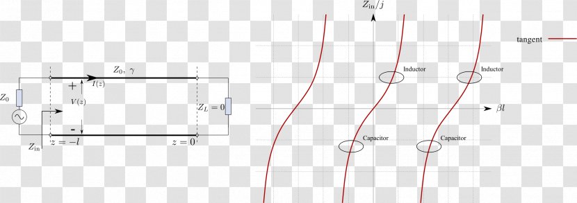 Line Point Angle - Structure - Shoth Transparent PNG