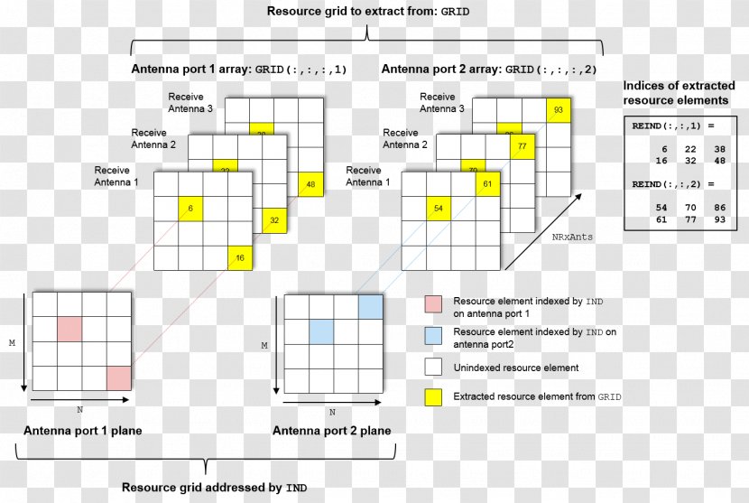 Document Line Angle - Yellow - Design Transparent PNG