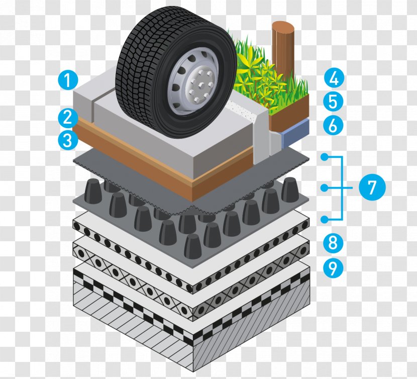 Roof Garden Car Park Green - Parking Transparent PNG