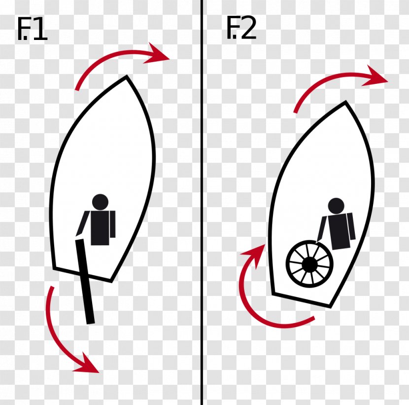 Tiller Ship's Wheel Rudder Helmsman - Point Transparent PNG