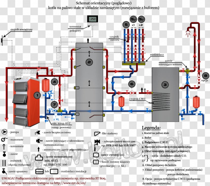 Instalacja Installation Boiler Ekogroszek Pellet Fuel - System - Kudüs Transparent PNG