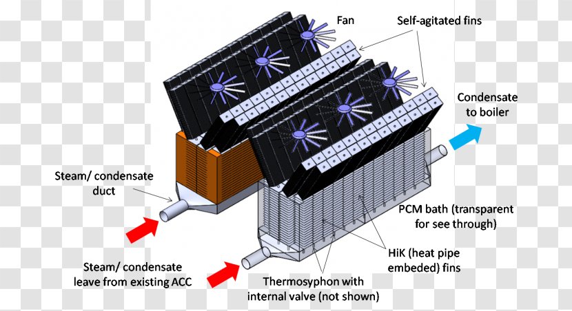 Phase-change Material Thermosiphon Cooling Tower Fin Capacity - Internal Combustion Engine - Thermal Power Station Transparent PNG