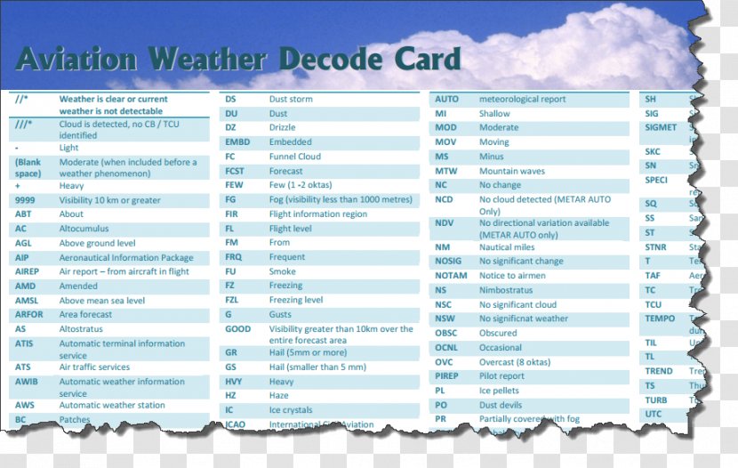 Weather Forecasting METAR Area Forecast SIGMET - Metar - Note Book Transparent PNG