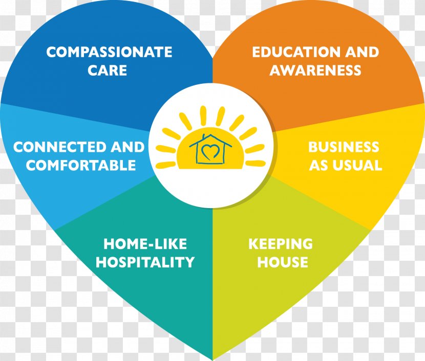 Hospice At Home Palliative Care End-of-life And Medicine - Online Advertising - Donation Transparent PNG